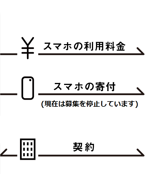 スマホ里親の仕組み2